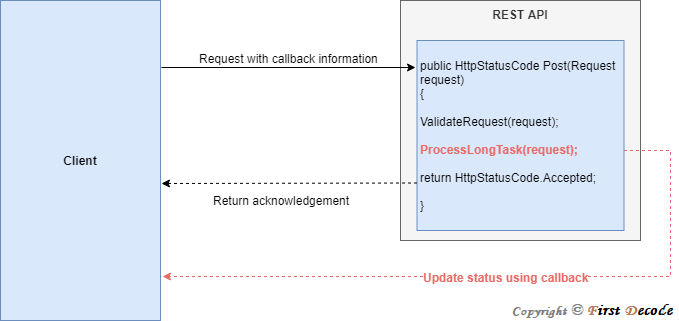 Request with callback
