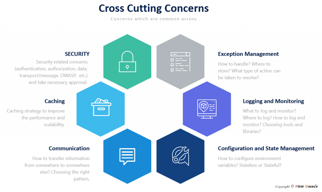 Cross cutting Concerns image